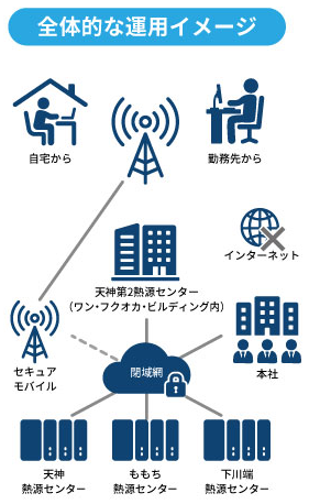 運用イメージ図